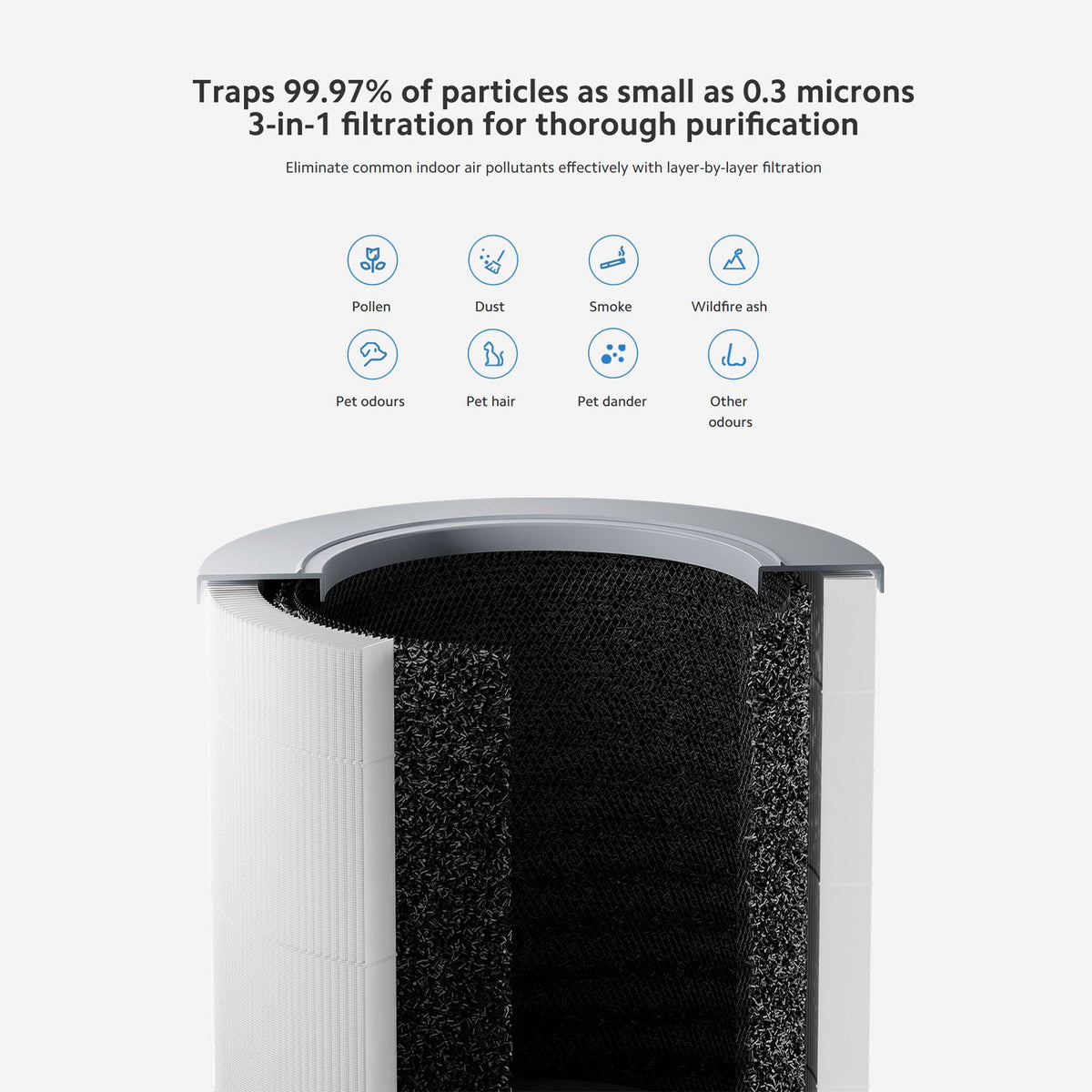 Xiaomi Smart Air Purifier 4 Compact EU- Class B