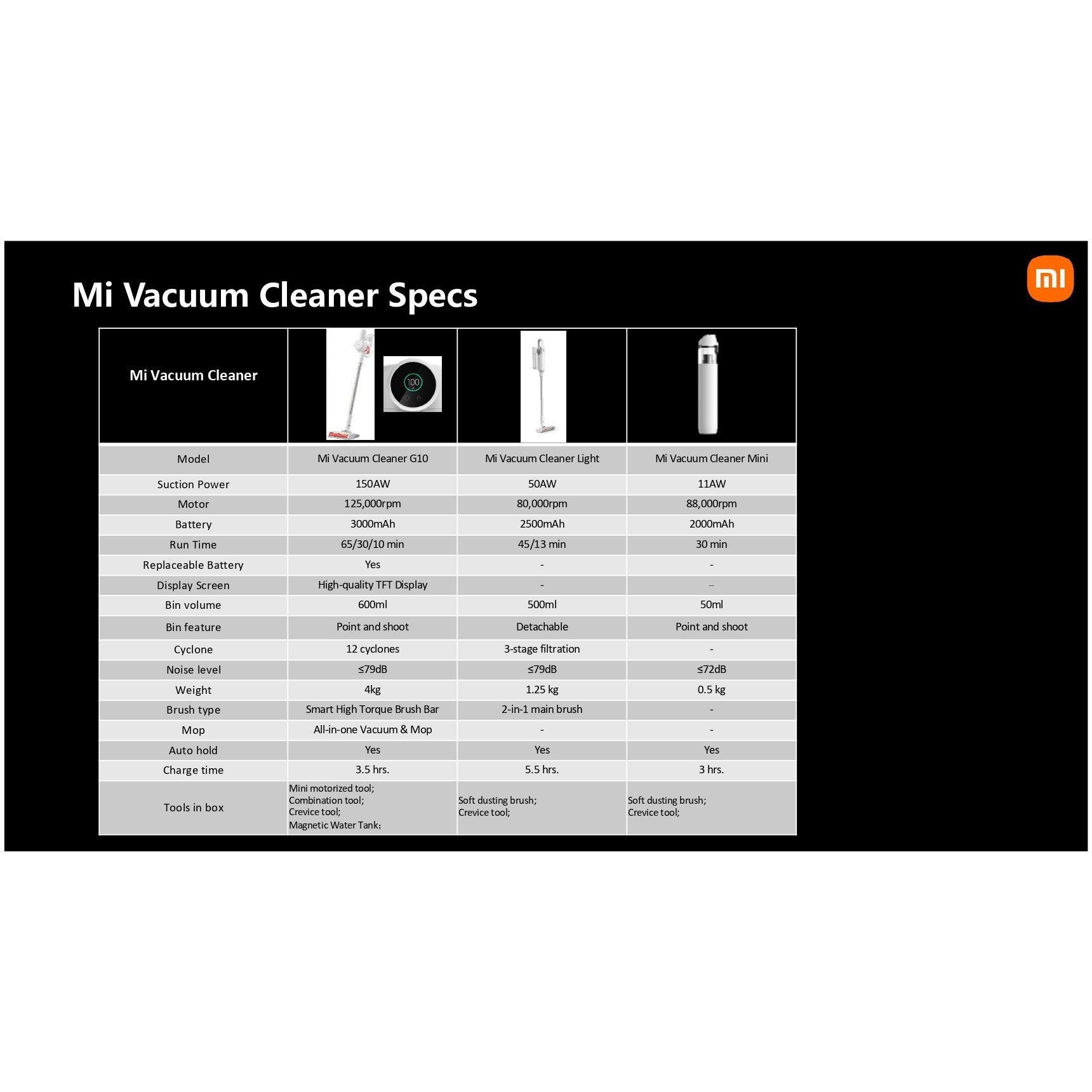 Mi Vacuum Cleaner G10