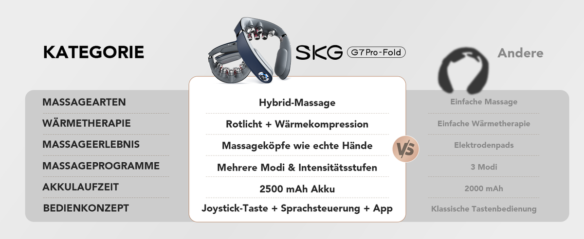 SKG Neck Massager G7 Pro_Fold Green