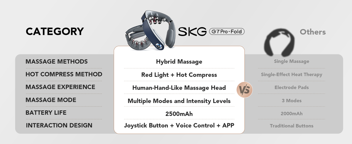 SKG Neck Massager G7 Pro_Fold Green