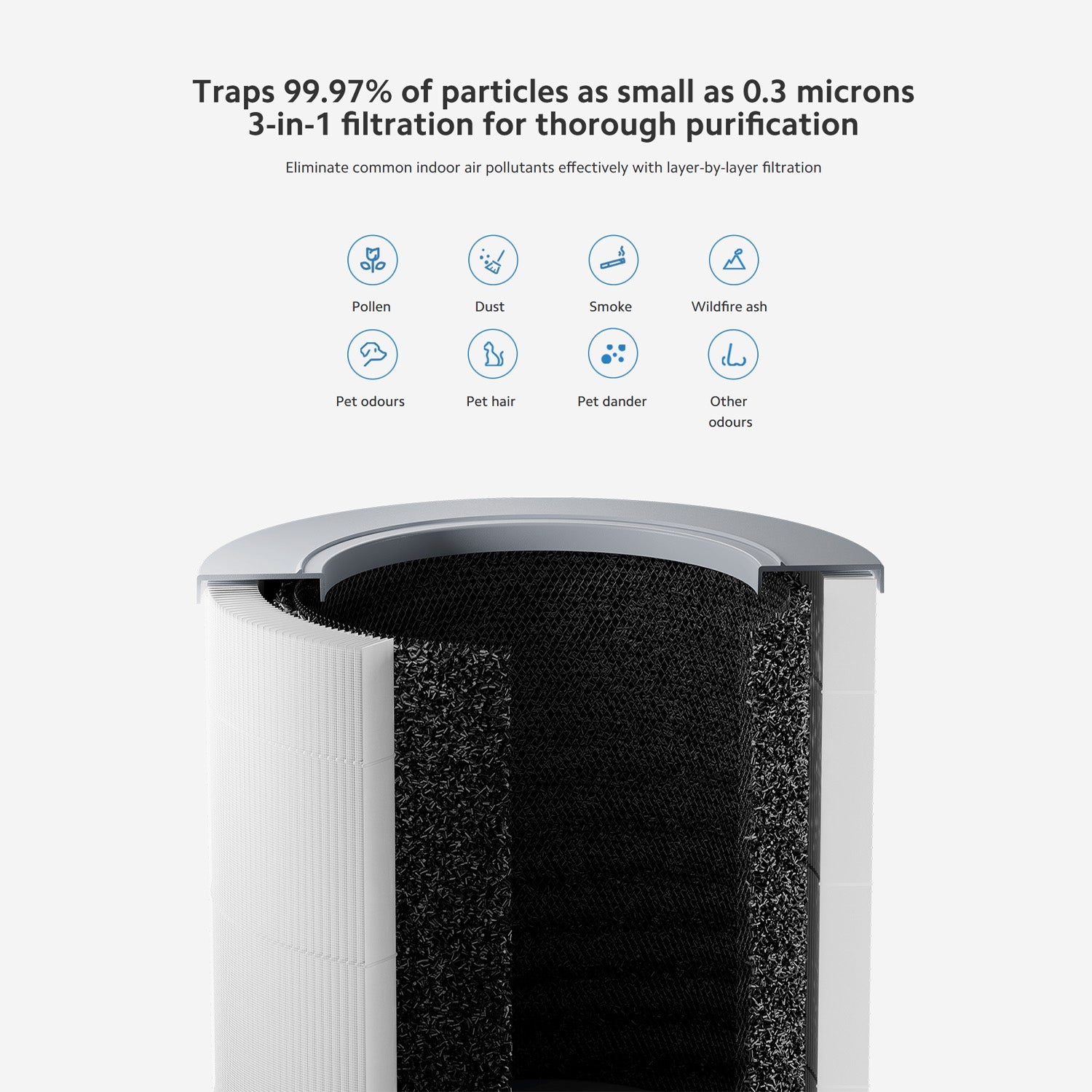 Xiaomi Smart Air Purifier 4 Compact EU- Class B