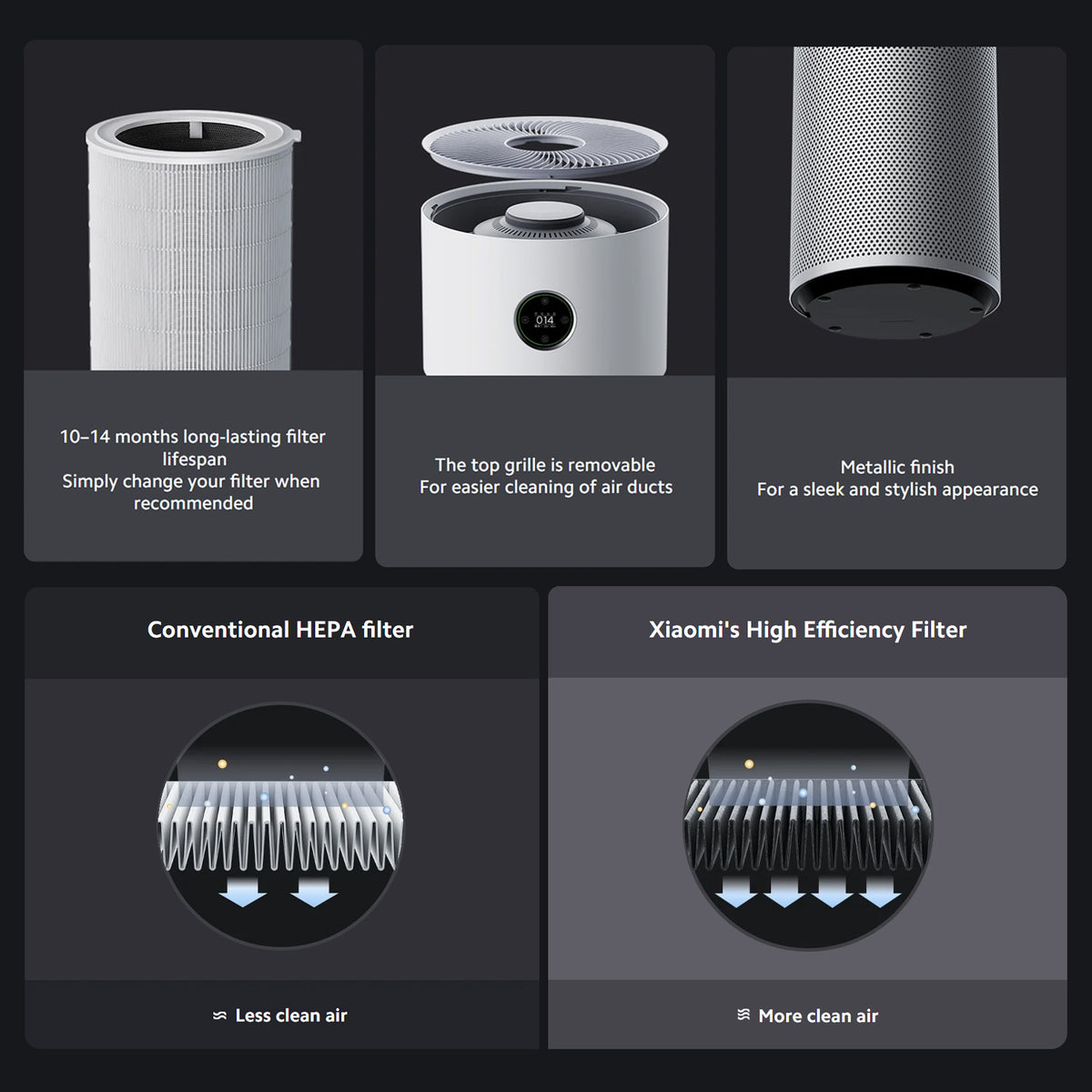 Xiaomi Smart Air Purifier Elite EU