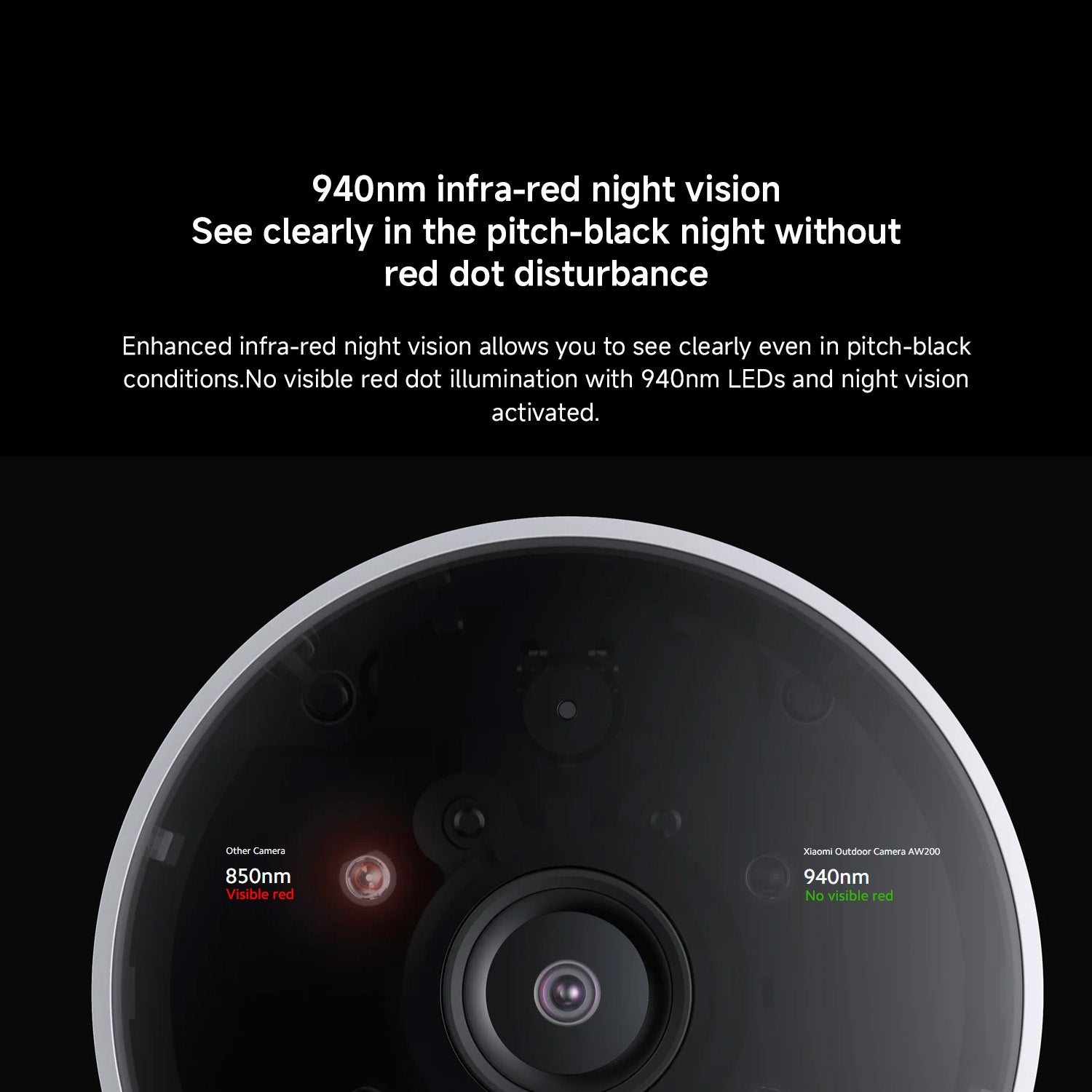 Xiaomi Smart Home Super Black Bundle