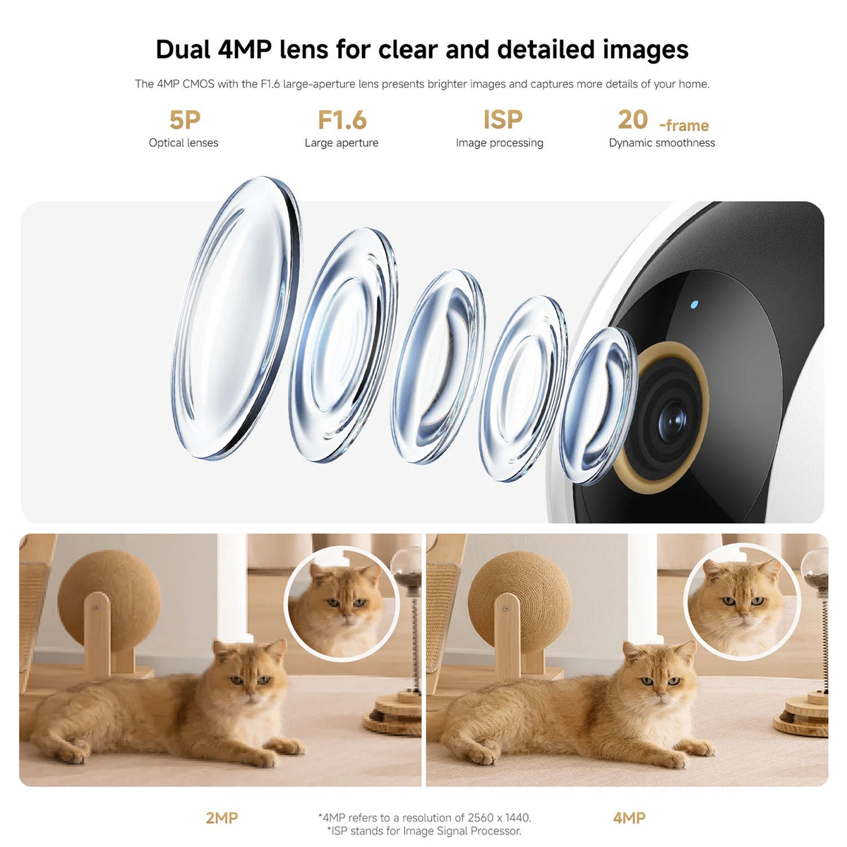 Xiaomi Smart Camera C500 Dual EU- Class C