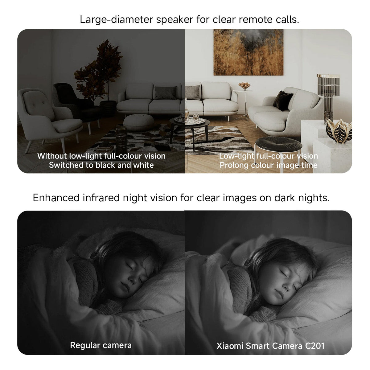 Xiaomi Smart Camera C201 - Class C