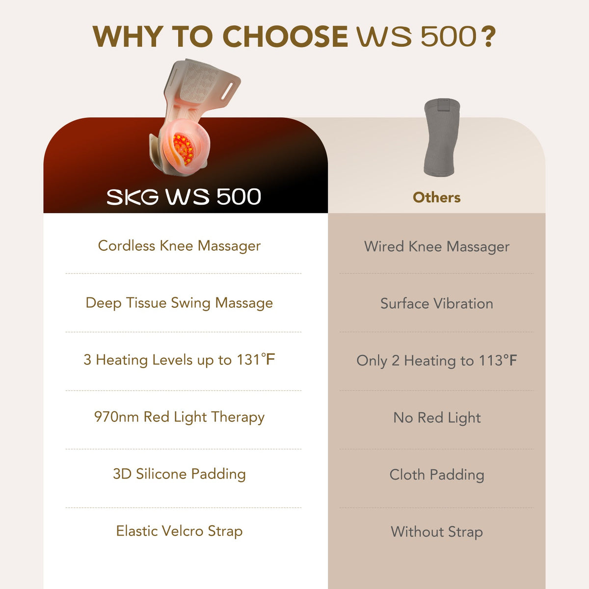 SKG Knee Massager WS500