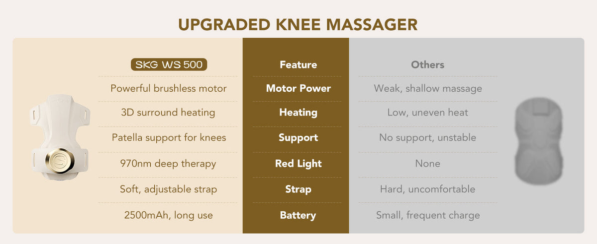 SKG Knee Massager WS500
