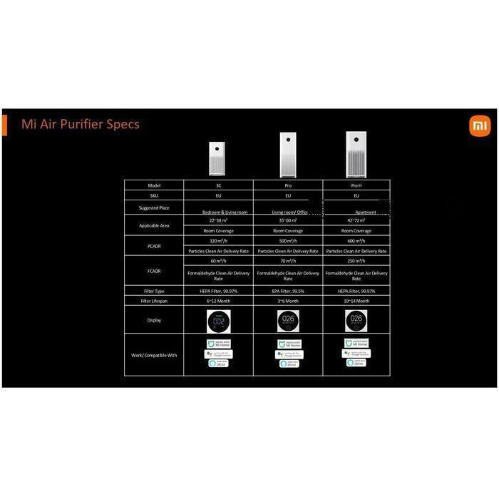 Mi Air Purifier Pro H